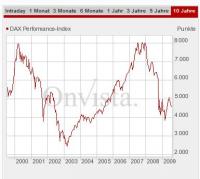 DAX_10_Jahre_Chart.jpg