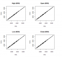 odl_vs_dax_M30_all.PNG