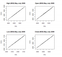 odl_vs_dax_M30_all_from_May.PNG