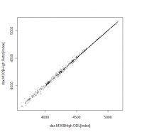 odl_vs_dax_M30_High.PNG