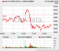 FDAX_01_08_2008.gif