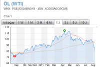 wti.png