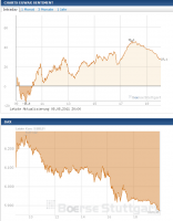 sentiment.index.vs.dax.png