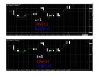 HighLowInMetatrader.jpg