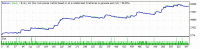 StrategyTester Fibo Swing Trader EU M5.gif