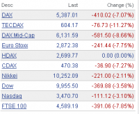 05_06_10.2008.european.indices.png