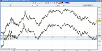 Overlay.DAX.FDAX.1M.28.10.2008.IGMarkets.png