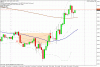 gbpusd_sell_13_10_09.gif