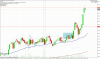26102009usdcad_buy.gif