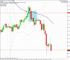 27102009eurusd_sell.gif