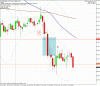 27102009eurgbp_sell.gif
