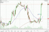 30102009usdcad_buy.gif