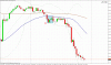 30102009eurjpy_sell.gif