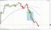 30102009eurusd_sell.gif