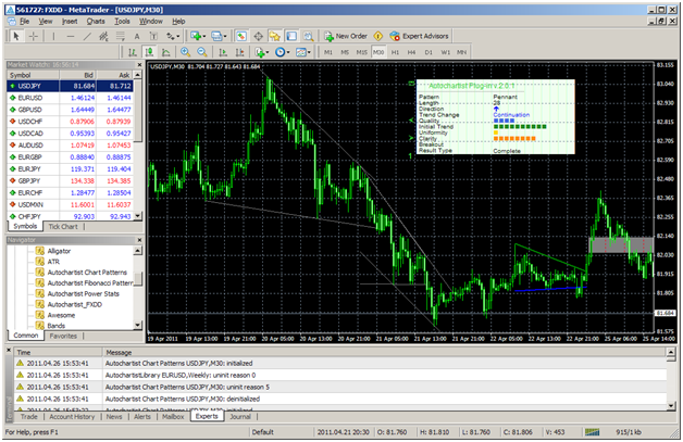 Autochartist