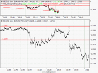 EURUSD_saxo_6_11_08_tickchart_gefahr.gif