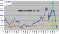 Baltric.Dry.Index.png