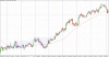 chart_fx_turbo_AUDNZD_2008.gif