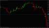 tradefair_eurusd_chart_27.11.09.gif
