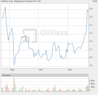nokia2.chart.png