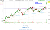 TIF_11_29_13_Daily.PNG