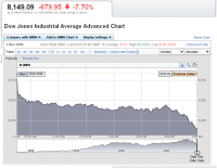 Dow.01.12.2008.png