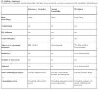 PTL.Builder.vs.MetaEditor.png