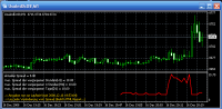 Dow.Future.Activtrades.png