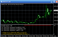 Dax.Future.ODL.png