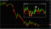 demo_gbpusd_chart_08.12.09.gif