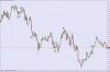 demo_eurusd_chart_17.12.09.jpg