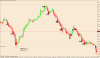 demo_eurusd_chart_21.12.09.gif