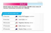 avaaz_14122010.jpg