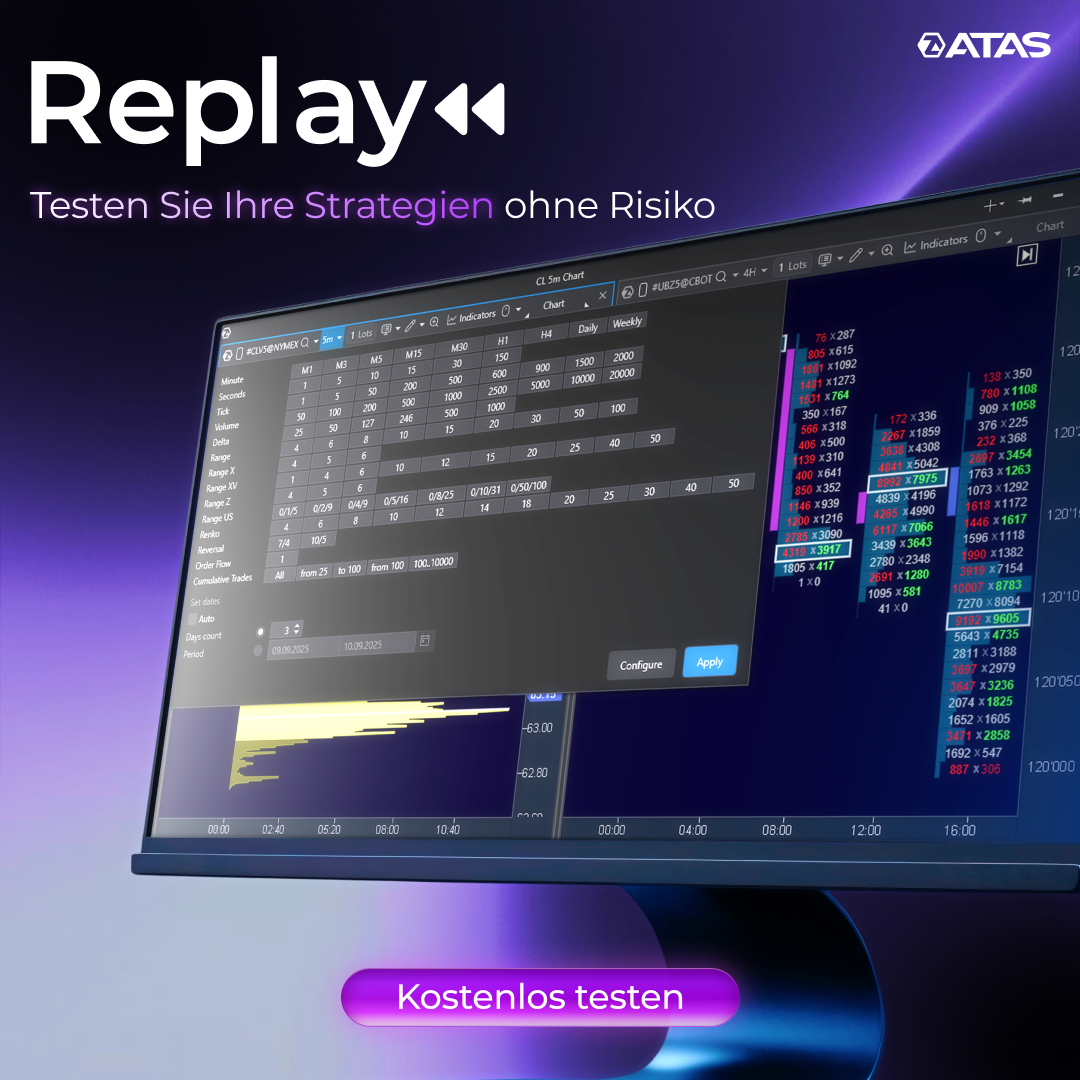 ATAS Trading Software